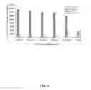 Fig. 05 - Mature dendritic cell compositions and methods for culturing same
