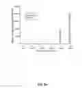 Fig. 06 - Mature dendritic cell compositions and methods for culturing same