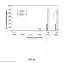 Fig. 08 - Mature dendritic cell compositions and methods for culturing same