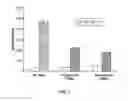 Fig. 11 - Mature dendritic cell compositions and methods for culturing same