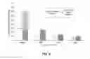 Fig. 13 - Mature dendritic cell compositions and methods for culturing same