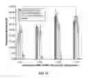 Fig. 16 - Mature dendritic cell compositions and methods for culturing same