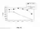Fig. 17 - Mature dendritic cell compositions and methods for culturing same