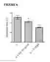 Fig. 07 - Method for cell culture