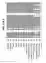 Fig. 09 - SERINE PROTEASES OF BACILLUS SPECIES