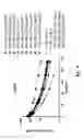 Fig. 11 - COAGULATION FACTOR VII POLYPEPTIDES