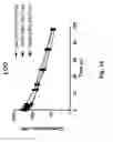 Fig. 18 - COAGULATION FACTOR VII POLYPEPTIDES