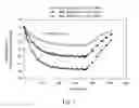 Fig. 02 - ADMINISTERING ANTISENSE OLIGONUCLEOTIDES COMPLEMENTARY TO HUMAN APOLIPOPROTEIN B