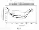 Fig. 03 - ADMINISTERING ANTISENSE OLIGONUCLEOTIDES COMPLEMENTARY TO HUMAN APOLIPOPROTEIN B
