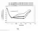 Fig. 04 - ADMINISTERING ANTISENSE OLIGONUCLEOTIDES COMPLEMENTARY TO HUMAN APOLIPOPROTEIN B