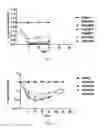 Fig. 02 - Compositions and methods for inhibiting gene expression of LPA