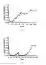 Fig. 03 - Compositions and methods for inhibiting gene expression of LPA
