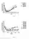 Fig. 04 - Compositions and methods for inhibiting gene expression of LPA