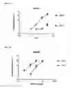 Fig. 06 - Compounds and methods for enhanced cellular uptake