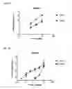 Fig. 07 - Compounds and methods for enhanced cellular uptake