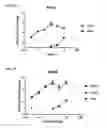 Fig. 09 - Compounds and methods for enhanced cellular uptake