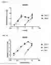 Fig. 10 - Compounds and methods for enhanced cellular uptake