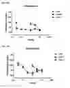 Fig. 11 - Compounds and methods for enhanced cellular uptake