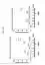 Fig. 12 - Compounds and methods for enhanced cellular uptake