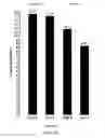 Fig. 02 - GENETICALLY MODIFIED PLANTS FOR CROP YIELD ENHANCEMENT