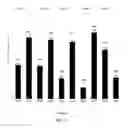 Fig. 04 - GENETICALLY MODIFIED PLANTS FOR CROP YIELD ENHANCEMENT