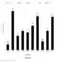 Fig. 05 - GENETICALLY MODIFIED PLANTS FOR CROP YIELD ENHANCEMENT
