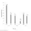 Fig. 13 - GENETICALLY MODIFIED PLANTS FOR CROP YIELD ENHANCEMENT