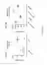 Fig. 05 - AAV vectors for retinal and CNS gene therapy