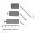 Fig. 13 - AAV vectors for retinal and CNS gene therapy