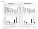 Fig. 22 - Lentiviral vectors