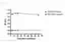 Fig. 28 - Lentiviral vectors