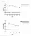 Fig. 29 - Lentiviral vectors