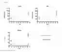 Fig. 32 - Lentiviral vectors