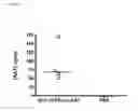 Fig. 33 - Lentiviral vectors