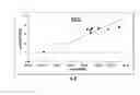 Fig. 08 - Microorganisms for biosynthesis of limonene on gaseous substrates