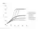 Fig. 18 - Selective advantage in fermentation