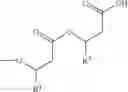 Fig. 03 - Methods of producing rhamnolipids