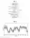 Fig. 04 - ANALYSIS OF A POLYMER FROM MULTI-DIMENSIONAL MEASUREMENTS