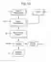 Fig. 07 - ANALYSIS OF A POLYMER FROM MULTI-DIMENSIONAL MEASUREMENTS