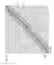 Fig. 09 - ANALYSIS OF A POLYMER FROM MULTI-DIMENSIONAL MEASUREMENTS