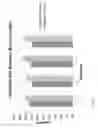 Fig. 16 - T-enhanced blocking oligonucleotides and baits for improved target enrichment and reduced off-target selection