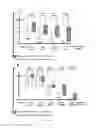 Fig. 06 - Methods for predicting response to HDACi/DNMTi combination in multiple myeloma