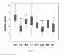 Fig. 08 - Methods for predicting response to HDACi/DNMTi combination in multiple myeloma