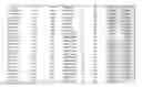 Fig. 03 - DETECTION OF CHROMOSOMAL ABNORMALITIES ASSOCIATED WITH PROGNOSIS OF NON SMALL CELL LUNG CANCER