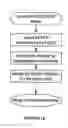 Fig. 03 - Antibacterial and plasmid elimination agents