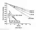 Fig. 08 - Antibacterial and plasmid elimination agents