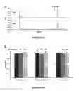 Fig. 09 - Antibacterial and plasmid elimination agents