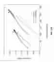 Fig. 103 - Castable high-temperature Ce-modified Al alloys