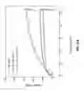Fig. 104 - Castable high-temperature Ce-modified Al alloys