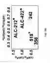 Fig. 108 - Castable high-temperature Ce-modified Al alloys